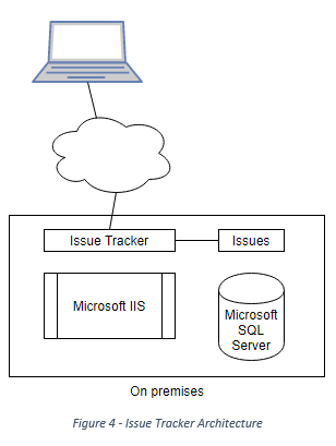 Text Box: Figure 4 - Issue Tracker Architecture