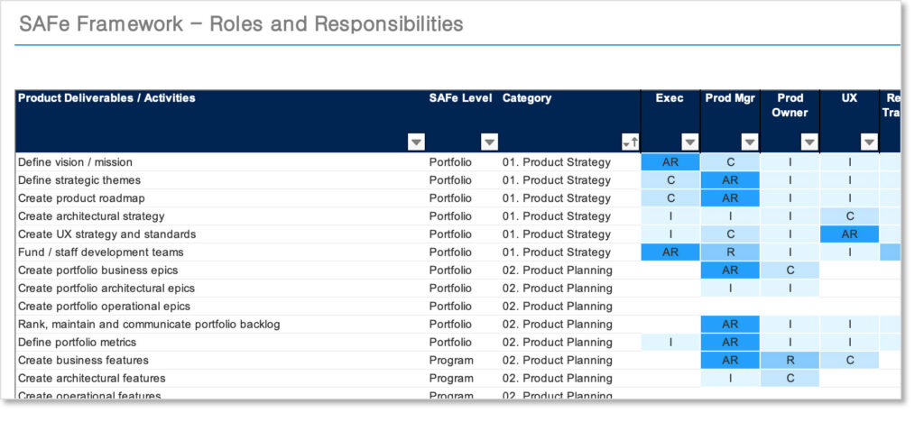 A Project Management Guide For Everything RACI - Smartsheet - Class